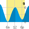 Hackensack tide chart for Sunday, June 9, 2024