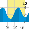 Hackensack tide chart for Friday, July 12, 2024