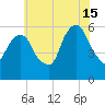 Hackensack tide chart for Monday, July 15, 2024