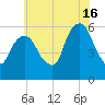 Hackensack tide chart for Tuesday, July 16, 2024