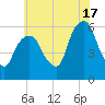 Hackensack tide chart for Wednesday, July 17, 2024
