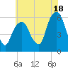 Hackensack tide chart for Thursday, July 18, 2024