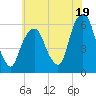 Hackensack tide chart for Friday, July 19, 2024