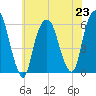 Hackensack tide chart for Tuesday, July 23, 2024