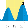 Hackensack tide chart for Tuesday, July 2, 2024