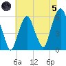 Hackensack tide chart for Friday, July 5, 2024