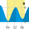Hackensack tide chart for Tuesday, July 9, 2024