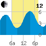 Hackensack tide chart for Monday, August 12, 2024