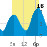 Hackensack tide chart for Friday, August 16, 2024