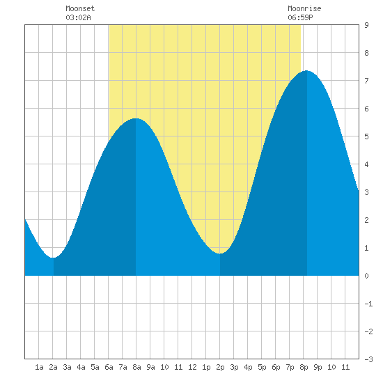 Hackensack tide chart for Saturday, August 17, 2024