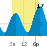 Hackensack tide chart for Saturday, August 17, 2024