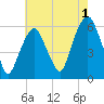 Hackensack tide chart for Thursday, August 1, 2024
