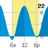 Hackensack tide chart for Thursday, August 22, 2024
