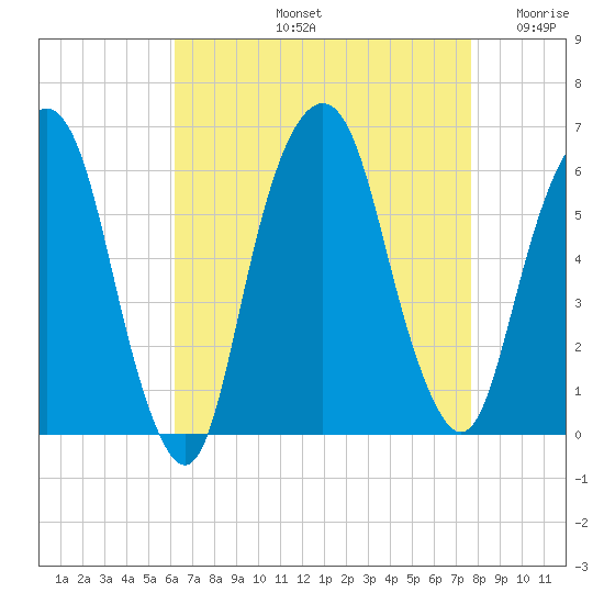 Hackensack tide chart for Friday, August 23, 2024