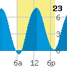 Hackensack tide chart for Friday, August 23, 2024