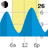 Hackensack tide chart for Monday, August 26, 2024