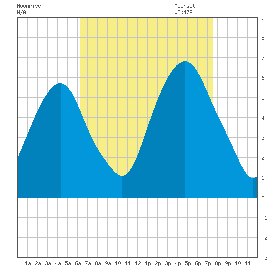 Hackensack tide chart for Tuesday, August 27, 2024