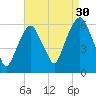 Hackensack tide chart for Friday, August 30, 2024