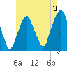 Hackensack tide chart for Saturday, August 3, 2024