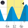 Hackensack tide chart for Sunday, August 4, 2024