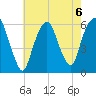 Hackensack tide chart for Tuesday, August 6, 2024