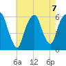 Hackensack tide chart for Wednesday, August 7, 2024