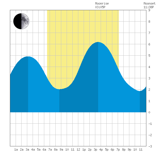 Hackensack tide chart for Wednesday, September 11, 2024
