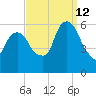 Hackensack tide chart for Thursday, September 12, 2024