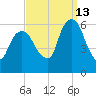 Hackensack tide chart for Friday, September 13, 2024