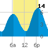 Hackensack tide chart for Saturday, September 14, 2024
