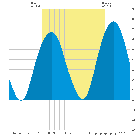 Hackensack tide chart for Monday, September 16, 2024