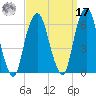 Hackensack tide chart for Tuesday, September 17, 2024
