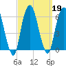 Hackensack tide chart for Thursday, September 19, 2024