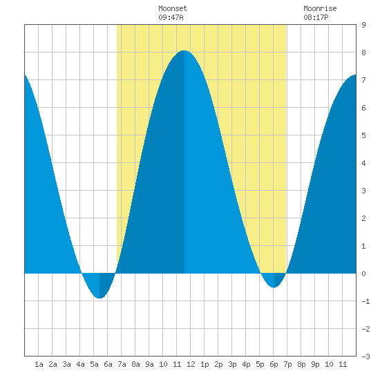 Hackensack tide chart for Friday, September 20, 2024