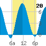 Hackensack tide chart for Friday, September 20, 2024