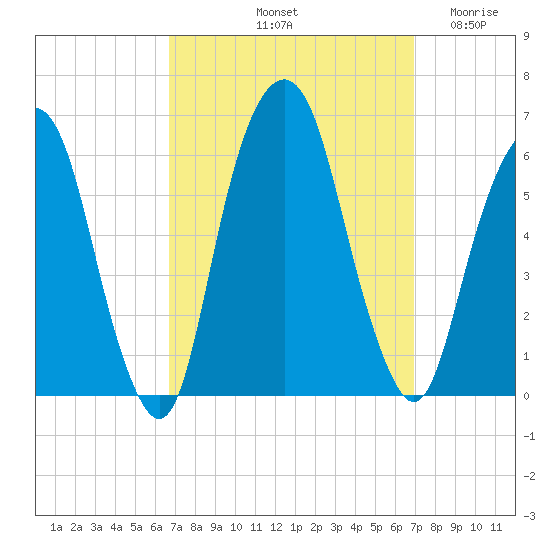 Hackensack tide chart for Saturday, September 21, 2024