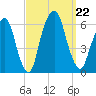 Hackensack tide chart for Sunday, September 22, 2024
