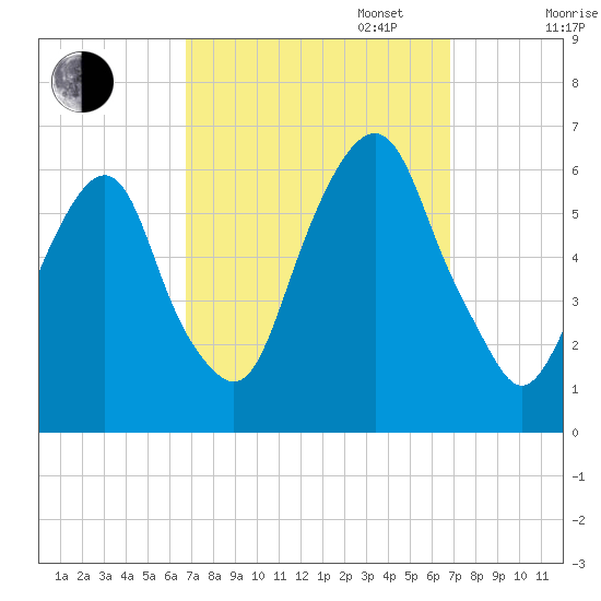 Hackensack tide chart for Tuesday, September 24, 2024