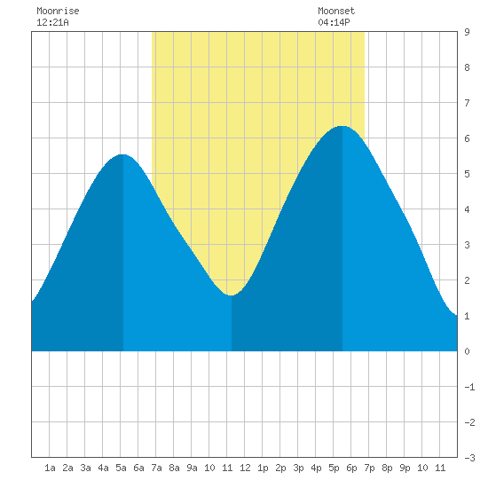 Hackensack tide chart for Thursday, September 26, 2024