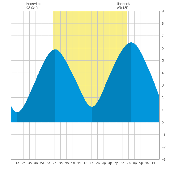 Hackensack tide chart for Saturday, September 28, 2024