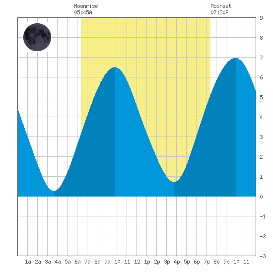 Hackensack tide chart for Monday, September 2, 2024