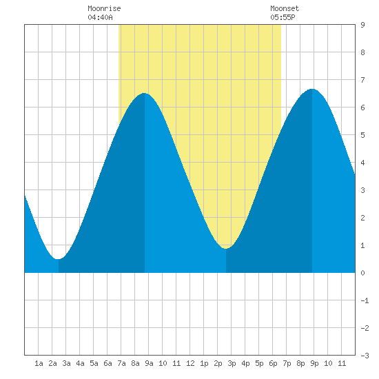 Hackensack tide chart for Monday, September 30, 2024