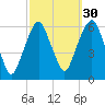 Hackensack tide chart for Monday, September 30, 2024