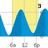 Hackensack tide chart for Tuesday, September 3, 2024