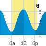 Hackensack tide chart for Friday, September 6, 2024
