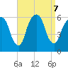 Hackensack tide chart for Saturday, September 7, 2024