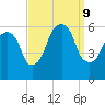 Hackensack tide chart for Monday, September 9, 2024
