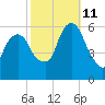 Hackensack tide chart for Friday, October 11, 2024