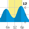 Hackensack tide chart for Saturday, October 12, 2024