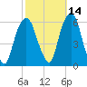 Hackensack tide chart for Monday, October 14, 2024